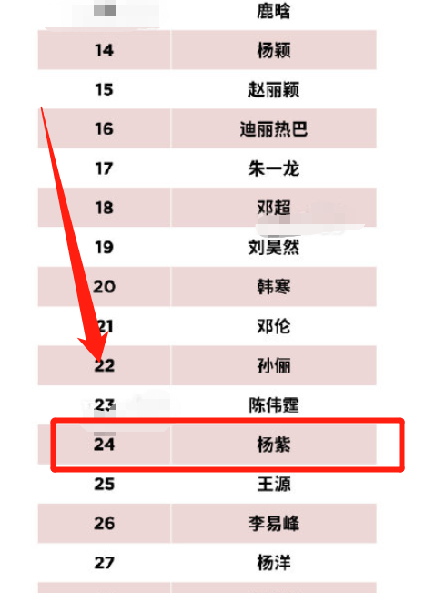 超一线的流量男星,风头碾压了鹿晗蔡徐坤等人,但是没想到的是,在名单