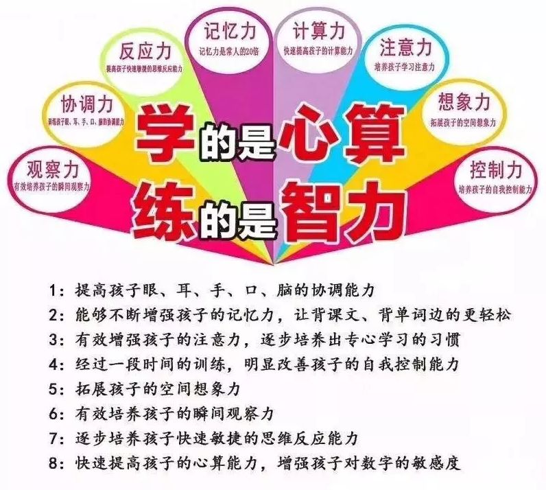 珠心算即珠算式心算,是指在大脑中以算珠表象为载体,运用珠算法则进行