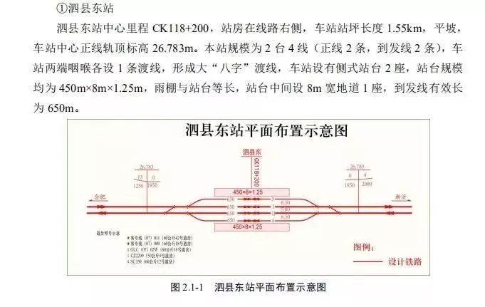 头条合新高铁泗县东站站址定在这里