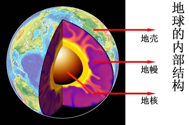 美科学家称地球内外自转并不同步你站立处地壳下方1年移动7公里