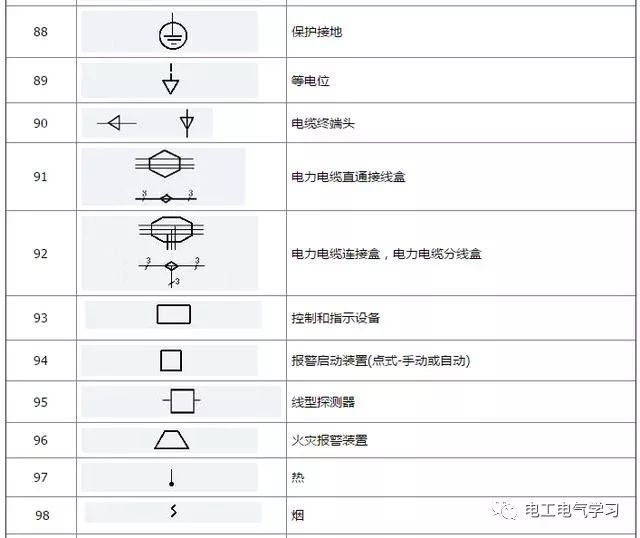 电气施工图常用图形符号大全,请点击下面阅读原文