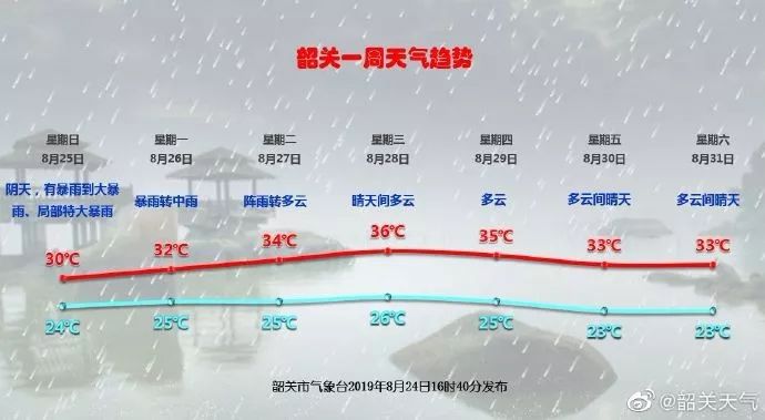 台风"白鹿"已入粤!韶关开启狂风暴雨模式