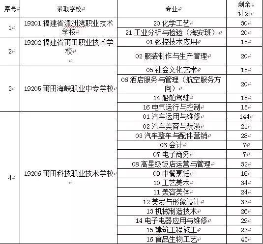 莆田汽车美容：从细节入手，焕新车颜