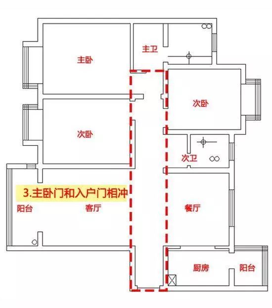 大家一定想要了解,在居家风水中,该如何化解穿堂煞,其实不难,只要在