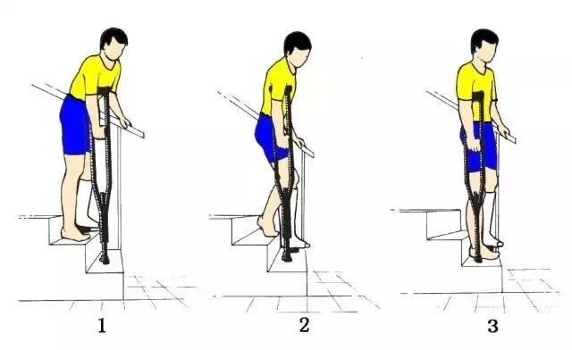 【康复指导】股骨头坏死患者如何正确拄拐!