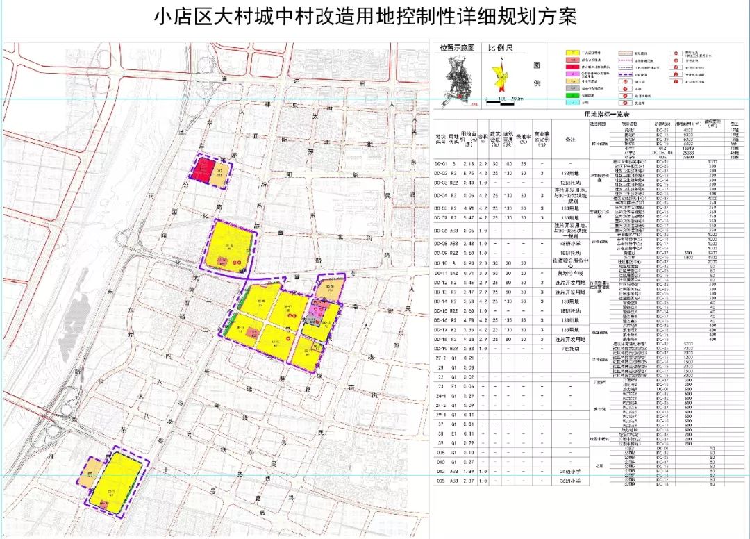 小店区大村城中村改造用地控制性详细规划方案出炉