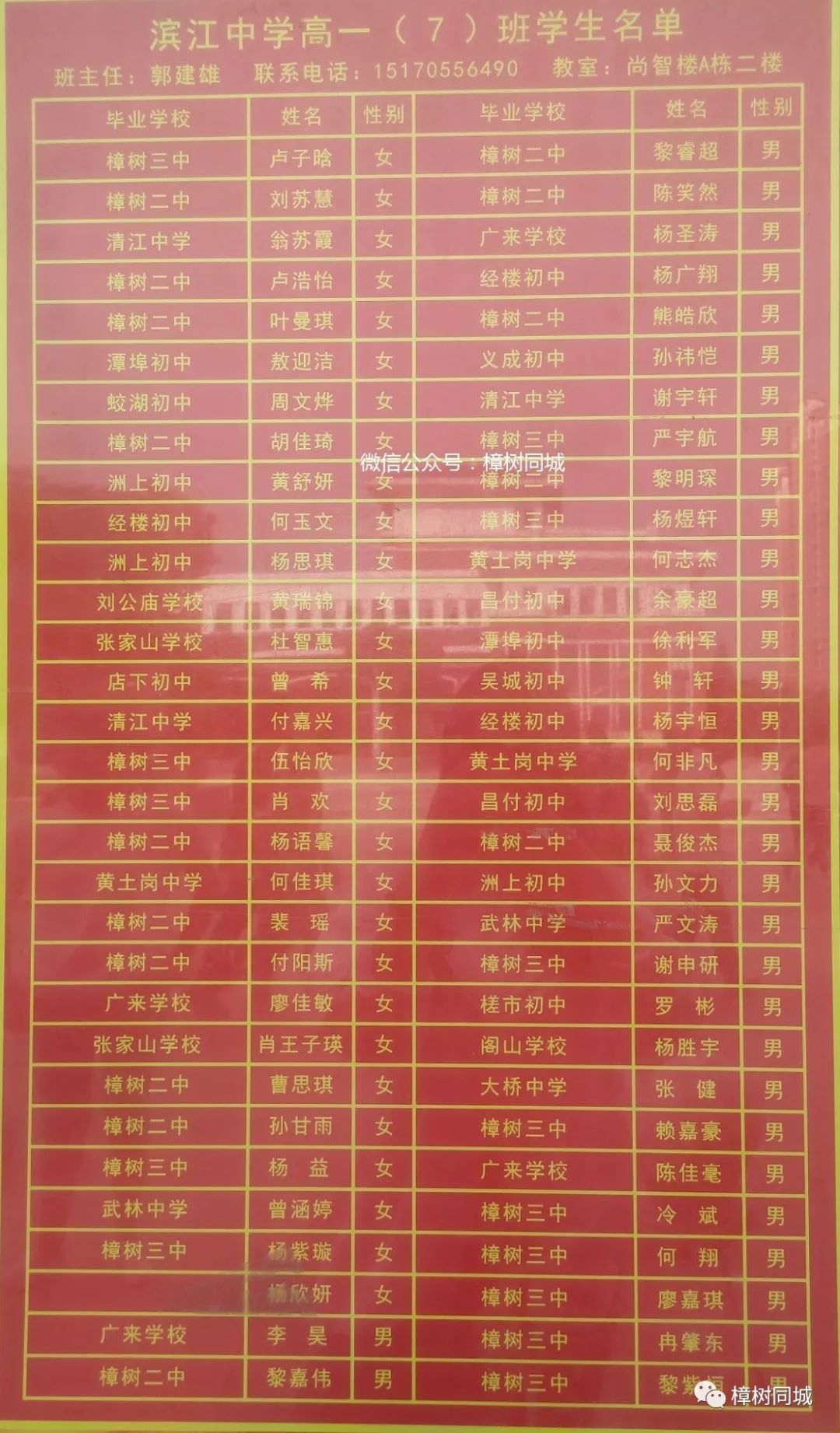 樟树市滨江中学新高一分班出炉,一共22个班