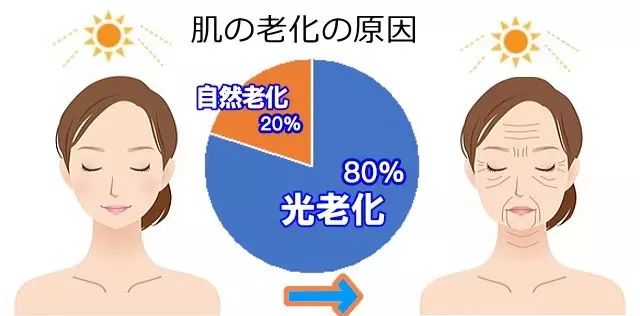 拯救油痘皮这套水乳美过cpb赛过雅诗兰黛清爽抵御光老化