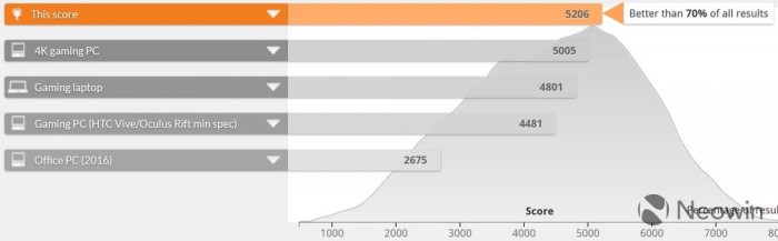 2019年款戴尔XPS 15详细评测：接近完美的笔记本