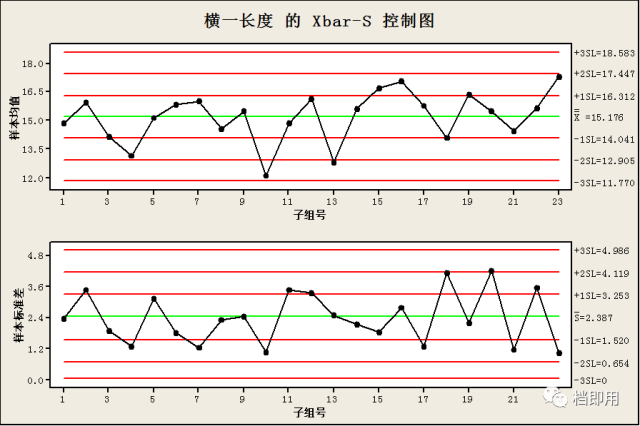 什么是spc?质量人来学一下!