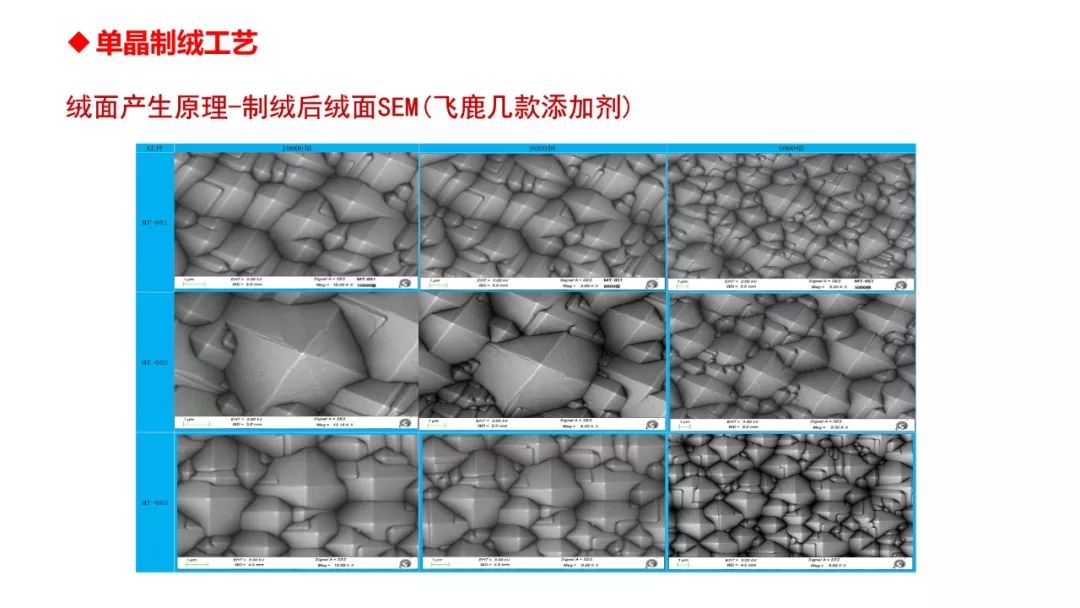 光伏单晶制绒湿法工艺超强总结