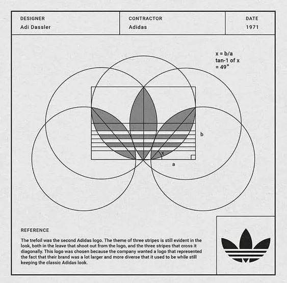 原来这些著名 logo都用同一种方法:黄金比例制图