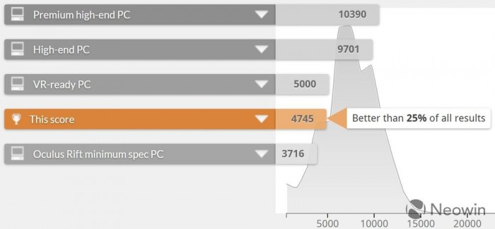 2019年款戴尔XPS 15详细评测：接近完美的笔记本