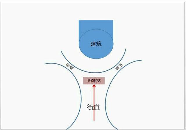 各种路煞图解图片