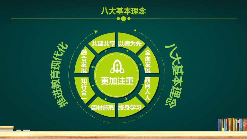 【精博师德】图解《中国教育现代化2035》