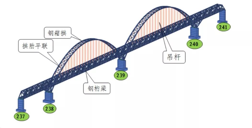 桥的演变过程图图片