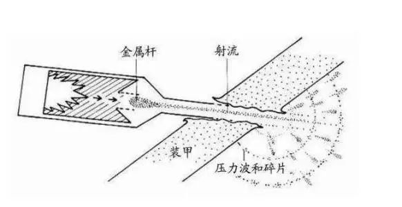 破甲弹原理图片