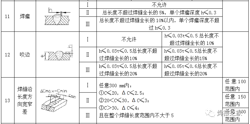 焊缝外观焊成这样达到标准了吗?_质量