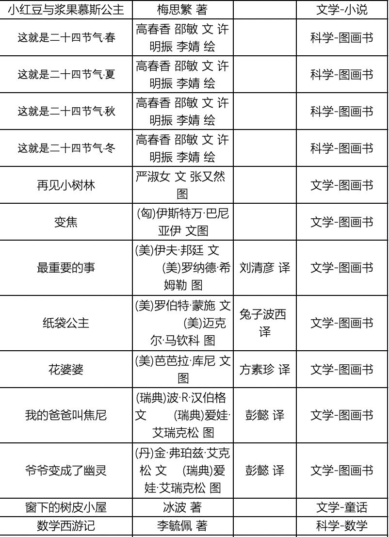 班级书目,内容按主题分为文学,科学和人文三个类别