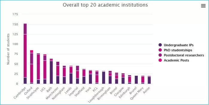 英国|浅·学术报告|英国药学研究，药学专业留学