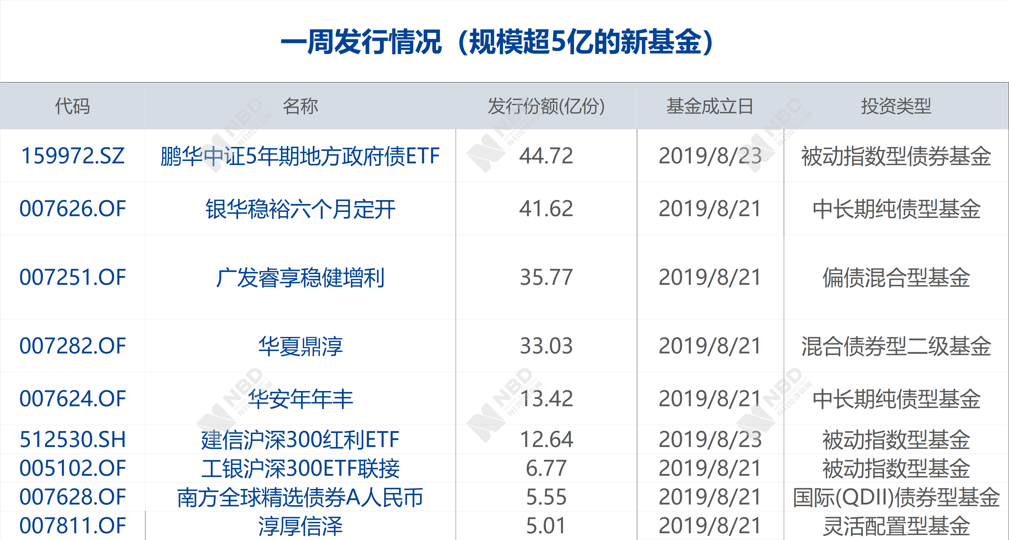 南方中證500etf,易方達滬深300etf