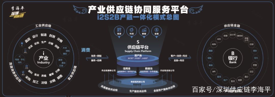 中国供应链第一神图详解产业供应链协同服务平台的三个池子