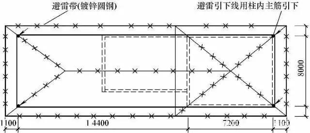 有兩處接地電阻測試點,一處接地線引出點,若實測電阻不能滿足要求,可