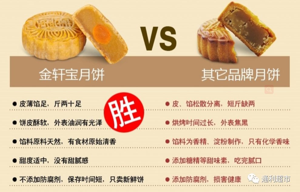 今年中秋你翻了哪款月饼的牌儿
