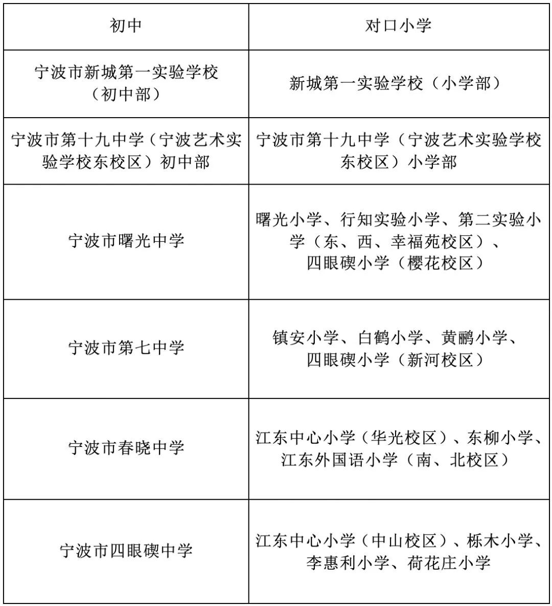 北仑学区划分图图片