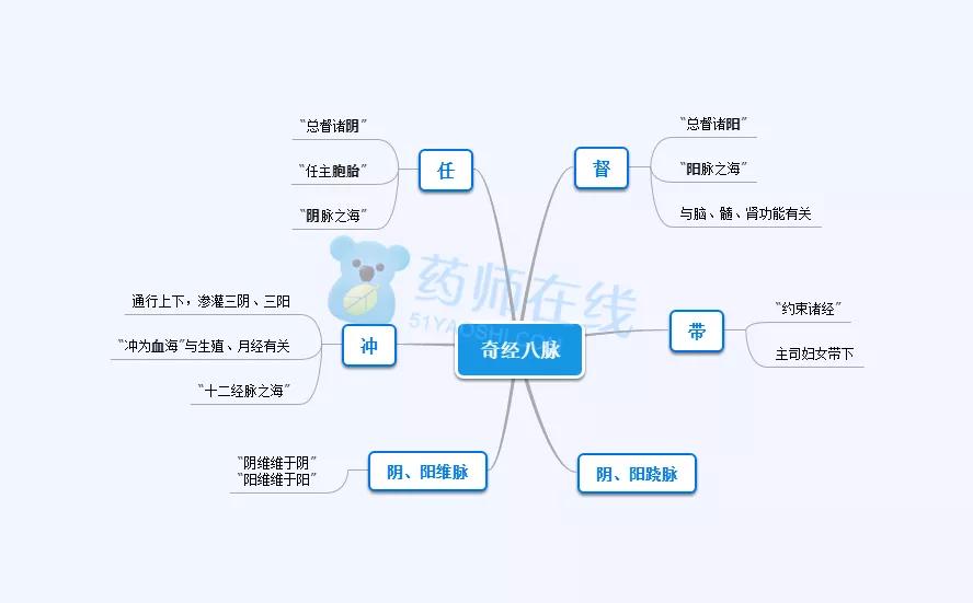 五脏2.五行学说的临床应用1.阴阳学说应用于治疗