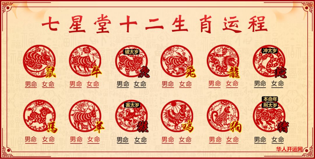 十二生肖公历9月份生肖运势播报