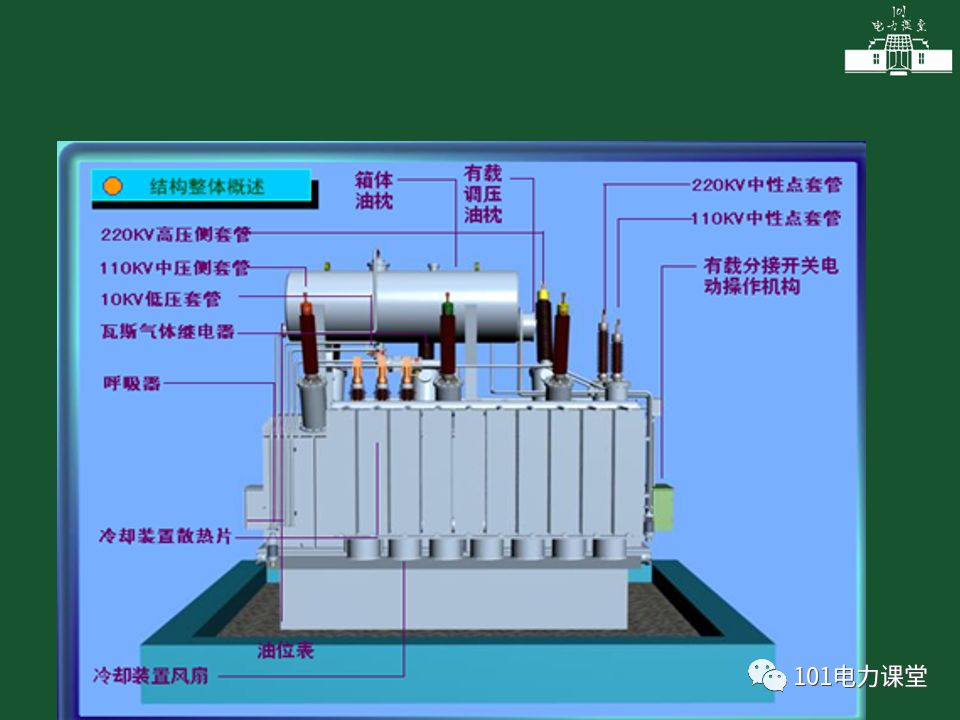 变电站一次设备的巡视讲解