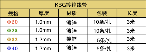 jdg/kbg镀锌线管规格表