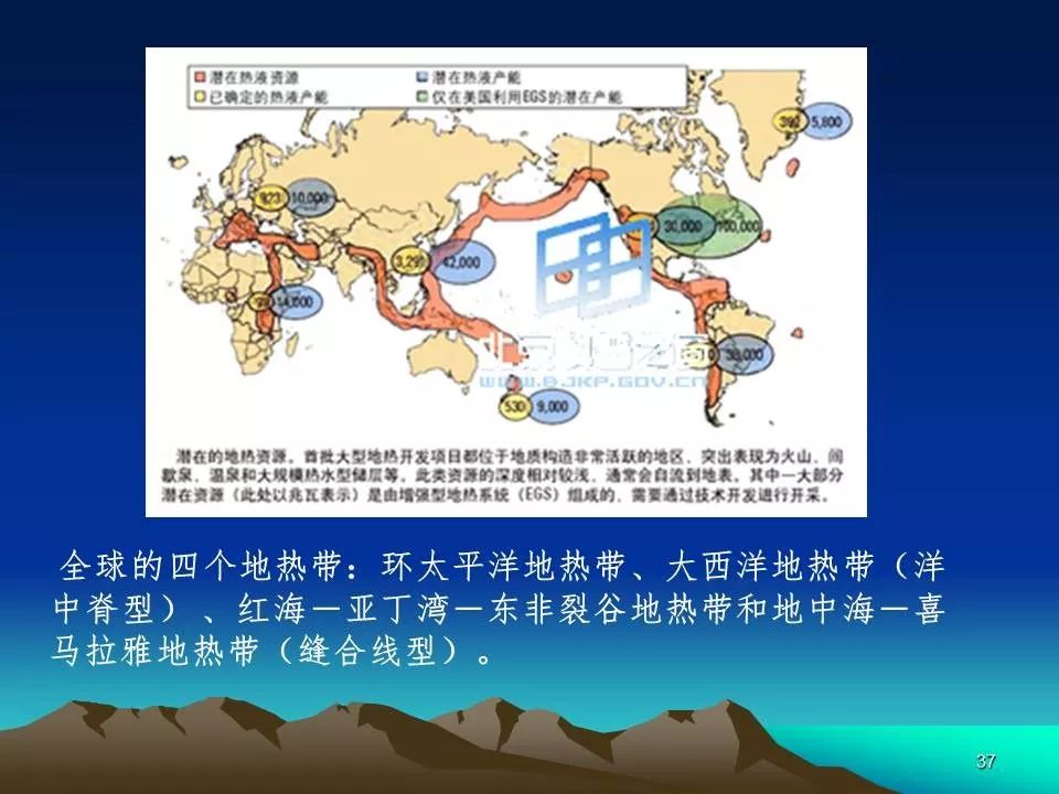 分布勘查及评价这个地热资源的ppt很全面