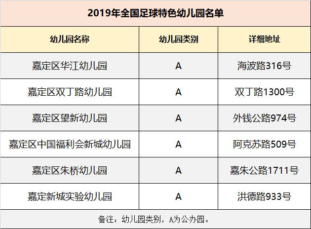 官方认证嘉定这6所幼儿园被教育部公布为全国足球特色幼儿园