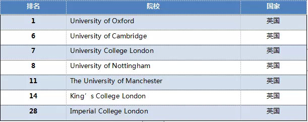 英国|浅·学术报告|英国药学研究，药学专业留学