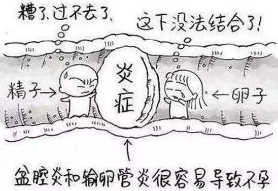 如何预防妇科炎症