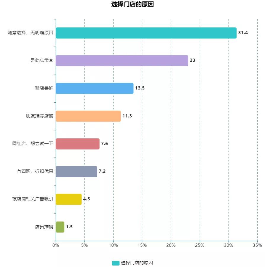 干货34个省市区16757份样本商场顾客行为调研报告分析