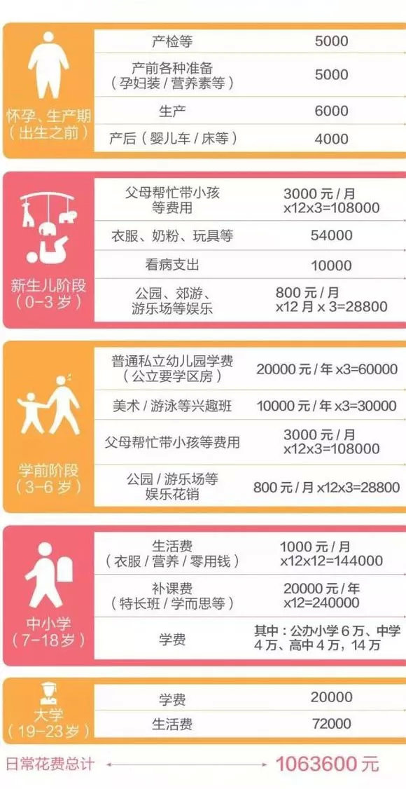 原创大数据告诉你:养一个孩子要花多少钱?看完,我想把他送人了.