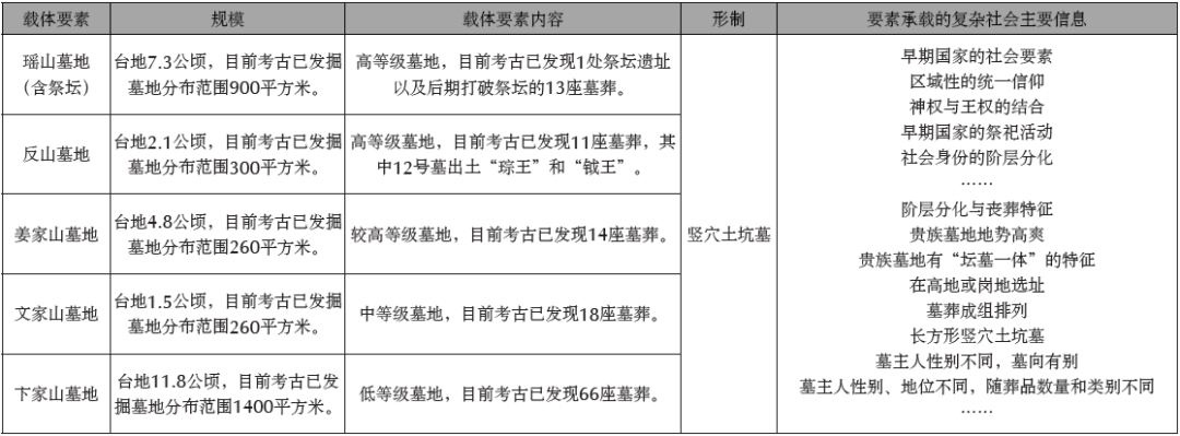 学术文摘丨世界文化遗产"良渚古城遗址"突出普遍价值研究(上)