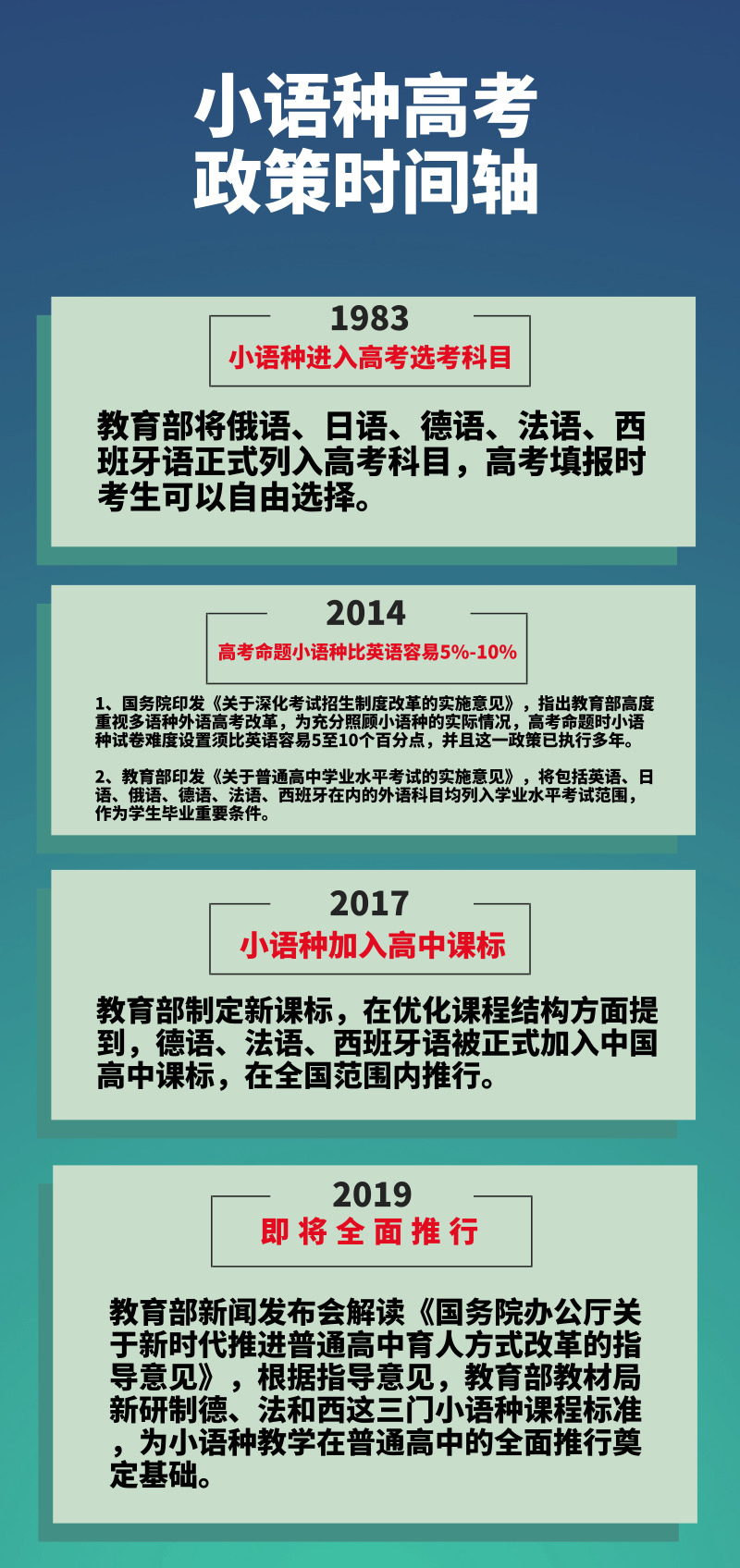 小语种高考机会来临莫要错过红利期附小语种高考政策时间轴
