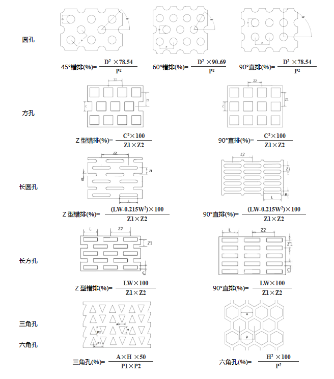 水流指示器开孔对照表图片