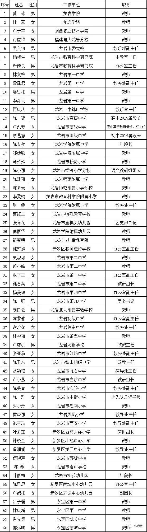 永定4所学校25名教师被拟表彰快看有没有你的学校和老师