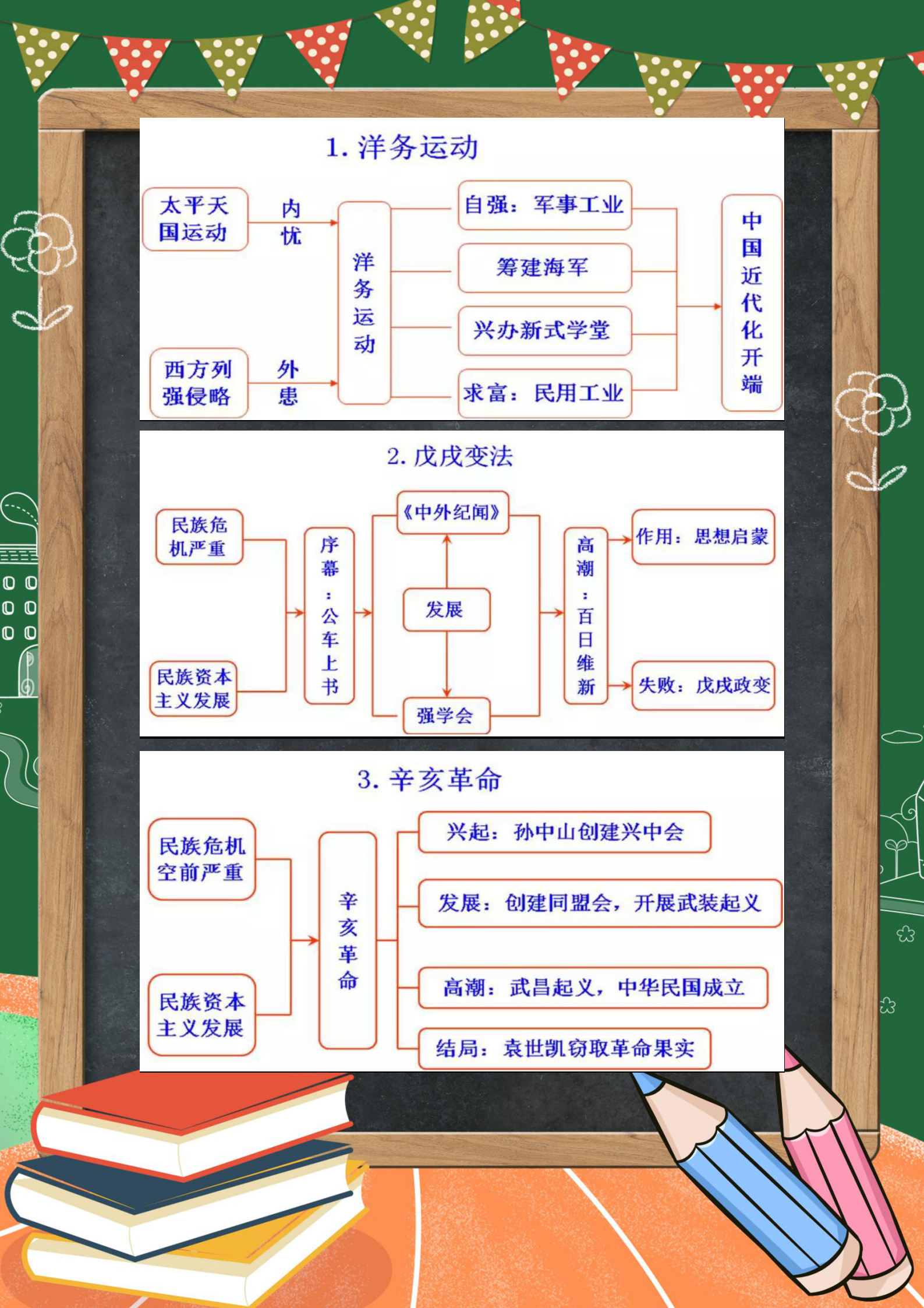 部编版历史八年级上册思维导图重点内容一目了然千万别错过了