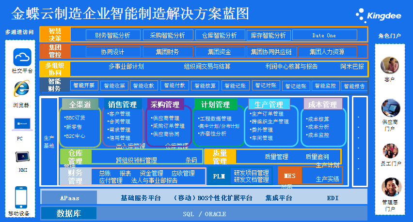 67数字化成长型制造企业实现智能制造的第一步