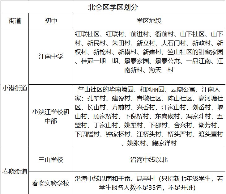 北仑学区划分图图片