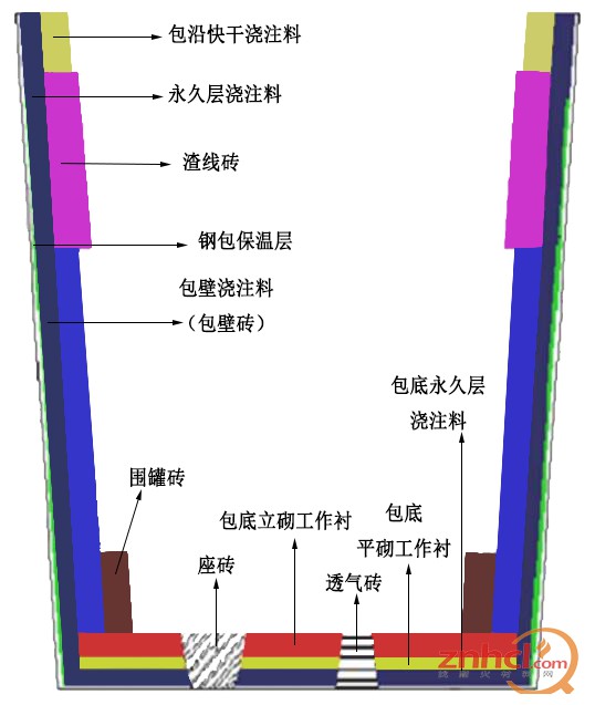 钢包透气砖吹扫技巧图片