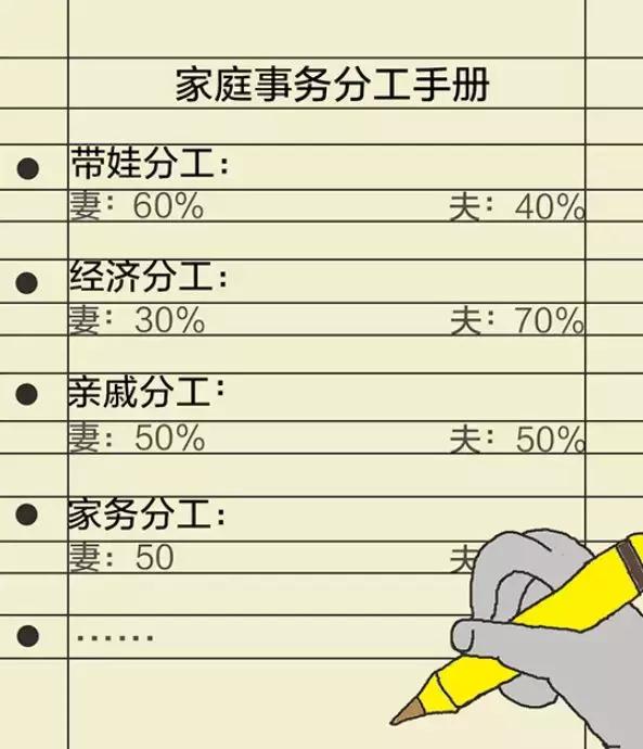 有猫病第26集难道不是每对夫妻都应该有一个家庭事务分工手册吗