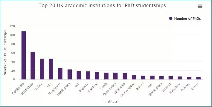 英国|浅·学术报告|英国药学研究，药学专业留学