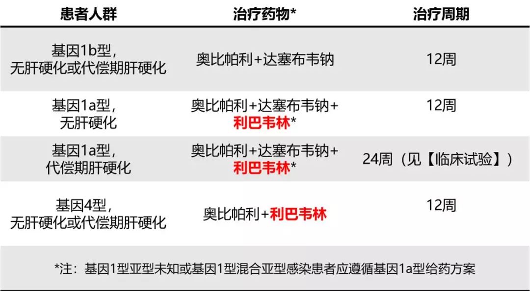 經典的丙肝治療藥物利巴韋林片